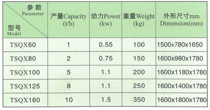 tsqx系列比重提胚機(jī)