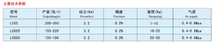 電腦打包機(jī)