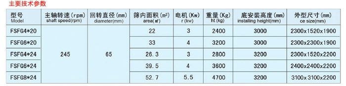 雙倉(cāng)高方平篩