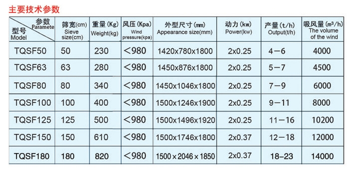 比重分級(jí)去石機(jī)
