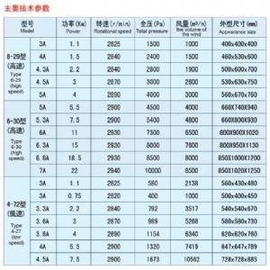 高、低壓風機