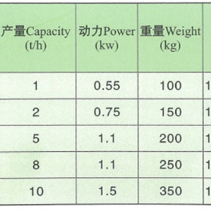 TSQX系列比重提胚機(jī)