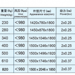 比重分級(jí)去石機(jī)
